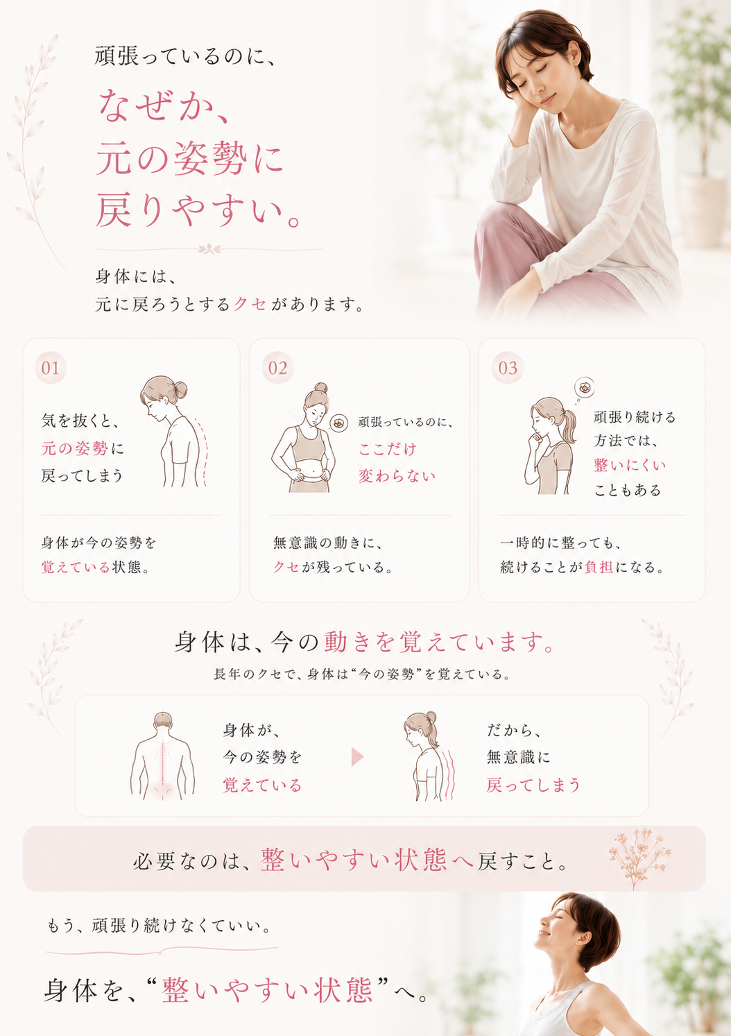 「頑張っているのに、なぜか元の姿勢に戻りやすい。」という見出しで、長年の身体の癖によって元に戻ろうとする身体のメカニズムを解説する図解です。身体が今の姿勢を記憶している状態について、3つのポイントで説明しています。1つ目は、気を抜くと元の姿勢に戻ってしまうこと。2つ目は、頑張っても特定の部位だけが変わらないこと。3つ目は、継続的な努力が負担になる場合があることです。身体が今の姿勢を覚えているため無意識に戻ってしまうという現状を指摘した上で、必要なのは頑張り続けることではなく、身体を「整いやすい状態」へ戻すことだと提言しています。「もう、頑張り続けなくていい。身体を整いやすい状態へ。」という前向きなメッセージで締めくくられ、根本的な改善を目指すためのロジックを分かりやすく提示しています。自身の身体の仕組みを理解することで、無理のない改善を目指す層に寄り添った、安心感を与える構成です。