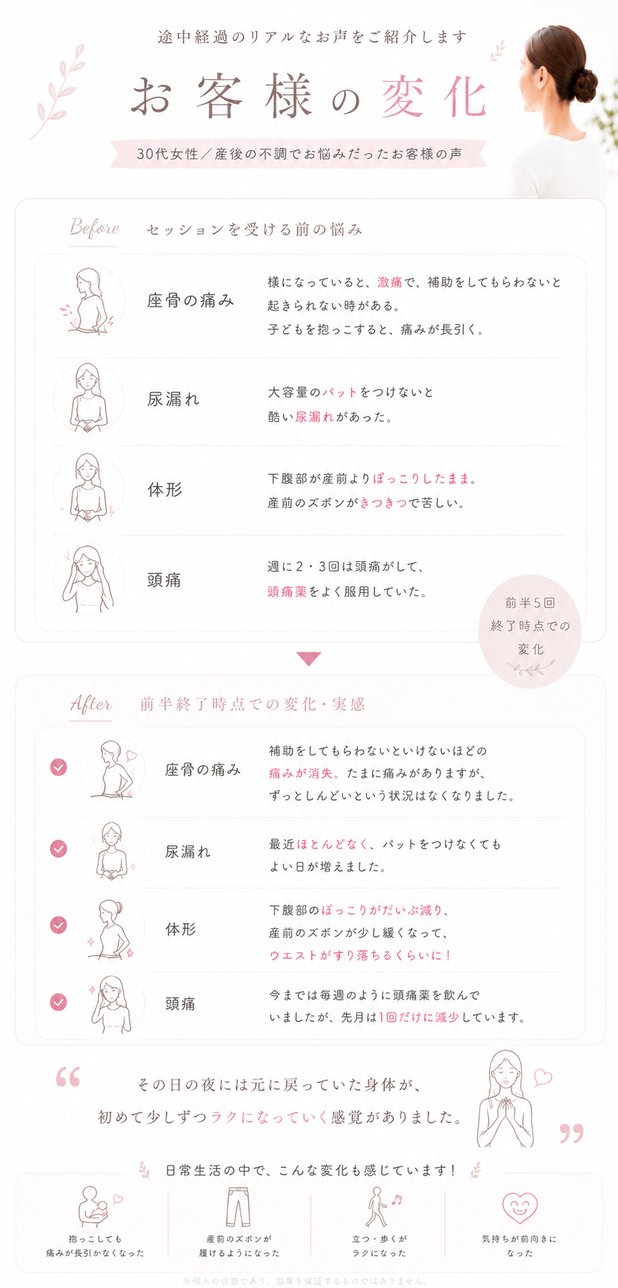 「途中経過のリアルなお声」として、３０代女性の産後の不調改善事例をご紹介します。セッション前は、座骨の激痛で起き上がるのも困難な状況、大容量のパッドが必要な尿漏れ、産後から続く下腹部のぽっこり体形、そして週に数回服用するほどのひどい頭痛に悩まされていました。しかし、前半５回のセッションを終えた時点で大きな変化を実感されています。座骨の痛みは消失し、尿漏れもほぼなくなりました。下腹部も引き締まり、産前のズボンが緩くなり、ウエストがすり落ちるほどの変化がありました。頭痛薬を飲む頻度も月１回に減少しました。「その日の夜には元に戻っていた身体が、初めて少しずつラクになっていく感覚がありました」と語るお客様。抱っこ時の痛みの軽減やズボンが履けるようになるなど、日常の動作が楽になり、気持ちも前向きに変化しています。身体の土台を整えることで、自信と笑顔を取り戻すお手伝いをいたします。