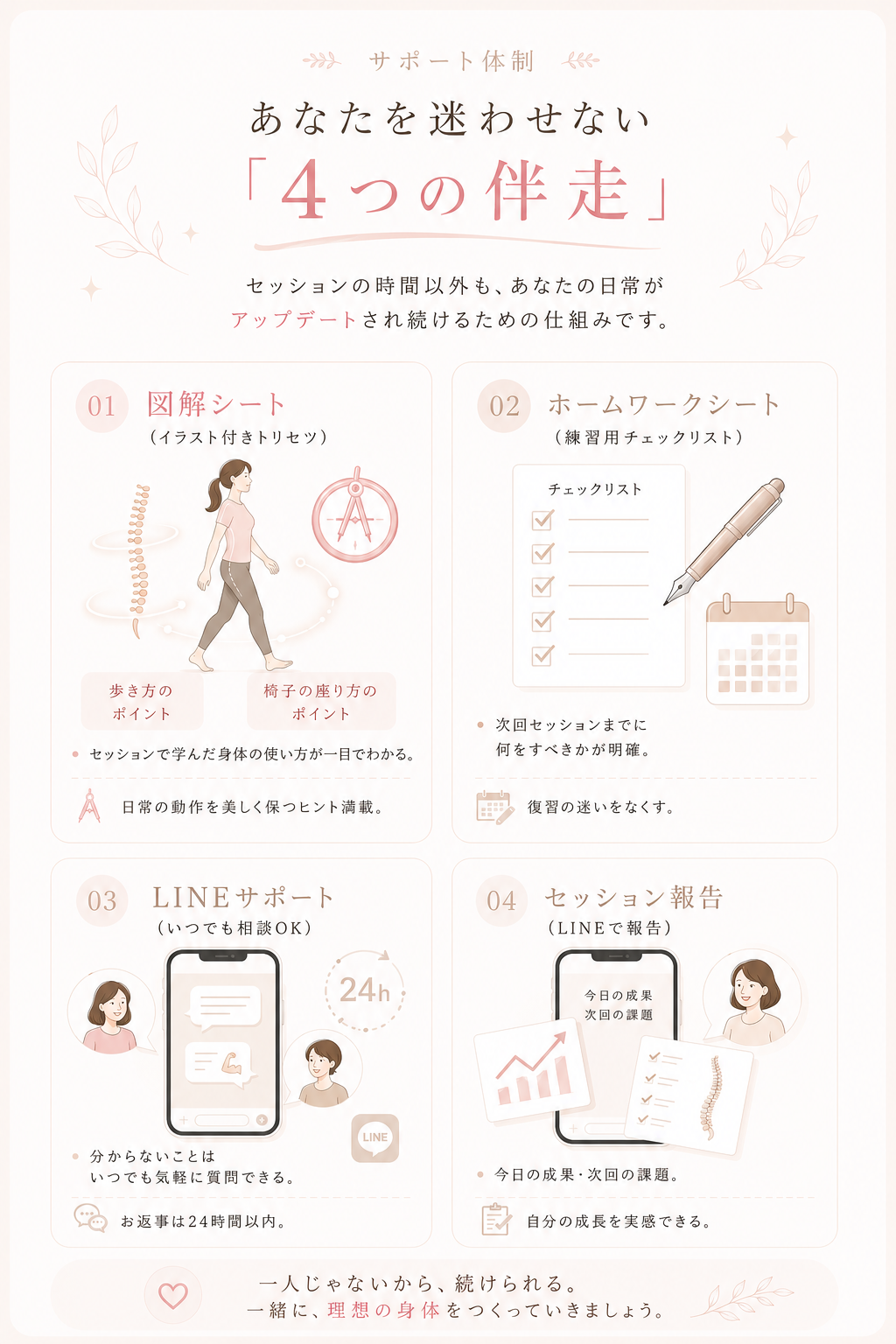 当サロンの「あなたを迷わせない『4つの伴走』」は、セッション時間外でも日常の身体づくりをアップデートし続けるための強力な仕組みです。 図解シート：歩き方や椅子の座り方など、セッションで学んだ身体の使い方がイラストで一目で分かり、日常の動作を美しく保つヒントが満載です。 ホームワークシート：練習用のチェックリストにより、次回セッションまでに何をすべきかが明確になり、復習の迷いをなくします。 LINEサポート：分からないことをいつでも気軽に質問できる安心の相談窓口です。24時間以内に丁寧にお返事します。 セッション報告：その日の成果と次回の課題をLINEで共有し、着実な自分の成長を実感いただけます。 「一人じゃないから、続けられる」。私たちは、あなたと共に理想の身体づくりを目指します。不調の改善だけでなく、健やかな日常を維持するための仕組みが整っています。ご不安なことやご相談があれば、いつでもお気軽にお声がけください。あなたの「変わりたい」を全力でサポートいたします。