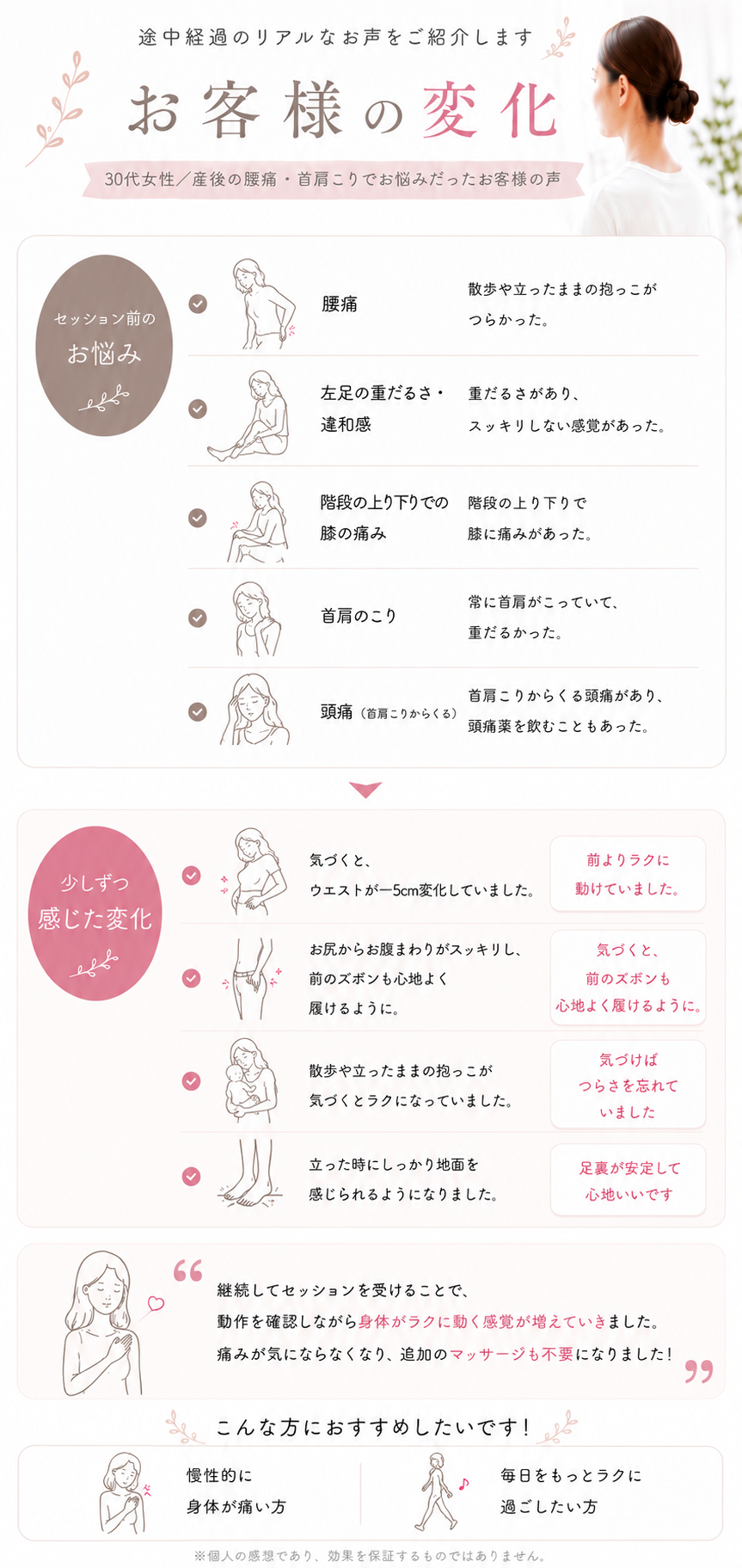 「途中経過のリアルなお声」として、３０代女性の産後の腰痛・首肩こりの改善事例をご紹介します。セッション前は、腰痛で抱っこが辛く、左足の重だるさ、階段昇降時の膝の痛み、慢性的な首肩こりや頭痛に悩まされていました。しかし、継続的なセッションを通じて変化を実感されています。ウエストはマイナス５センチとなり、お尻や腹まわりがスッキリしたことで以前のズボンも心地よく履けるようになりました。散歩や抱っこもいつの間にか辛さを忘れるほど楽になり、足裏でしっかり地面を感じられる安定感も得られました。「動作を確認しながら身体がラクに動く感覚が増え、痛みが気にならなくなり、追加のマッサージも不要になりました！」との喜びの声をいただいています。慢性的に身体が痛い方や、毎日をもっとラクに過ごしたい方に最適なプログラムです。皆様の快適な未来を、一緒に目指していきましょう。