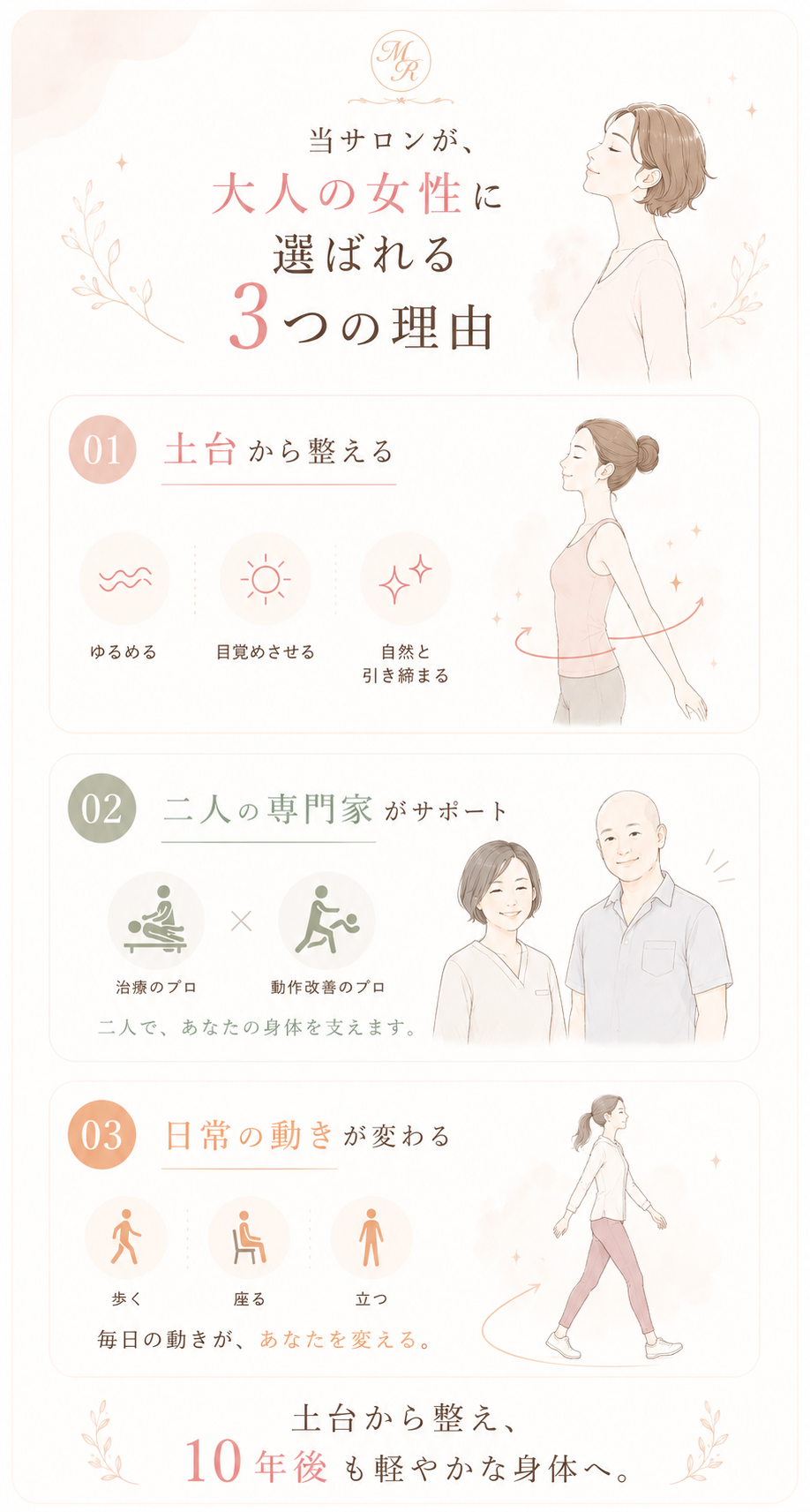 当サロンが、大人の女性に選ばれる3つの理由をご紹介します。01は「土台から整える」ことです。緊張をゆるめ、眠っていた筋肉を目覚めさせ、身体を自然と引き締まる状態へ導きます。02は「二人の専門家によるサポート」です。治療のプロと動作改善のプロがタッグを組み、あなたの身体を多角的に支えます。03は「日常の動きが変わる」ことです。歩く、座る、立つといった日々の何気ない動作そのものを変えることで、あなたの身体を根本からアップデートします。毎日の動きがあなた自身を変えていきます。土台からしっかりと整えることで、10年後も軽やかな身体でいられるようサポートします。健康で心地よい未来を目指す大人の女性のために、私たちは一人ひとりに合わせた最適なケアを提供します。変わることを諦めたくないあなたへ、専門家が寄り添います。ぜひ当サロンで、理想の身体づくりへの第一歩を踏み出してみませんか。ご来院を心よりお待ちしております。