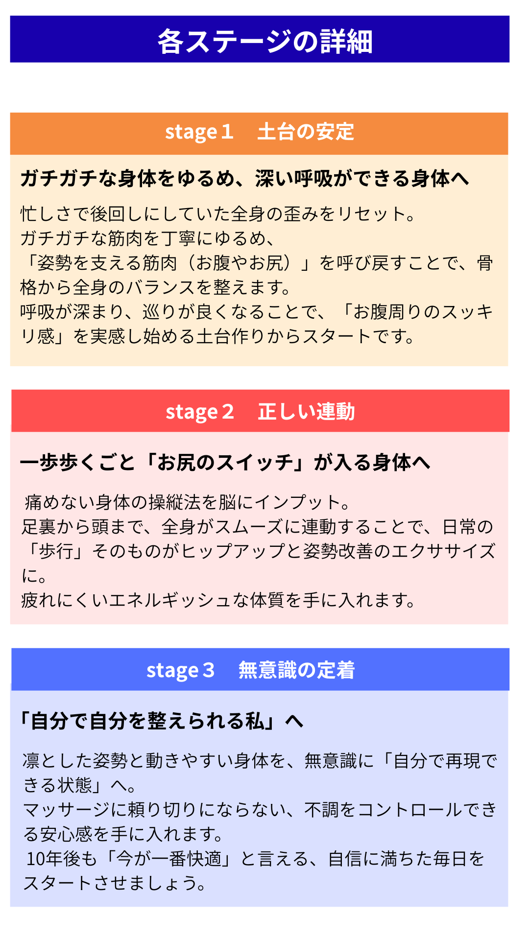 Stage1：全身の歪みをリセットし呼吸を深めます。お腹や尻を支える筋肉を呼び戻し動ける身体の土台を作ります。Stage2：歩くだけでお尻のスイッチが入る身体へ。日常の動作をヒップアップのエクササイズに変えます。Stage3：自分で自分を整えられる一生物のスキルを習得し、不調をコントロールできる安心感を手に入れます。